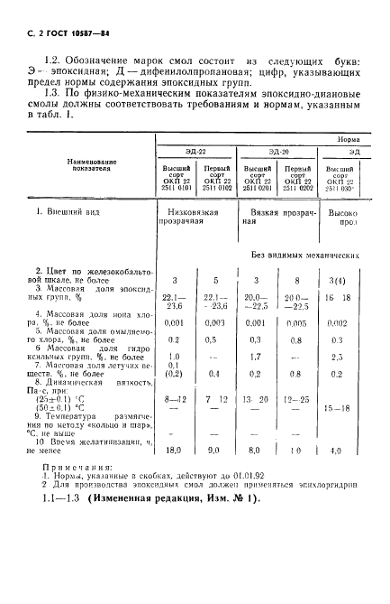 ГОСТ 10587-84