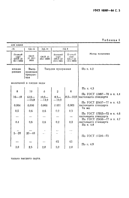 ГОСТ 10587-84