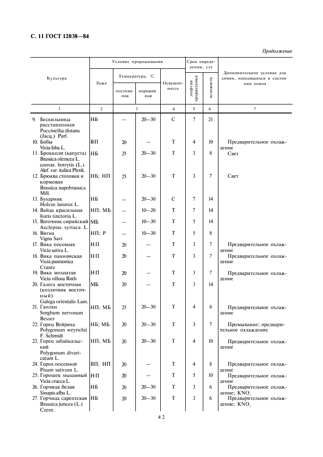 ГОСТ 12038-84