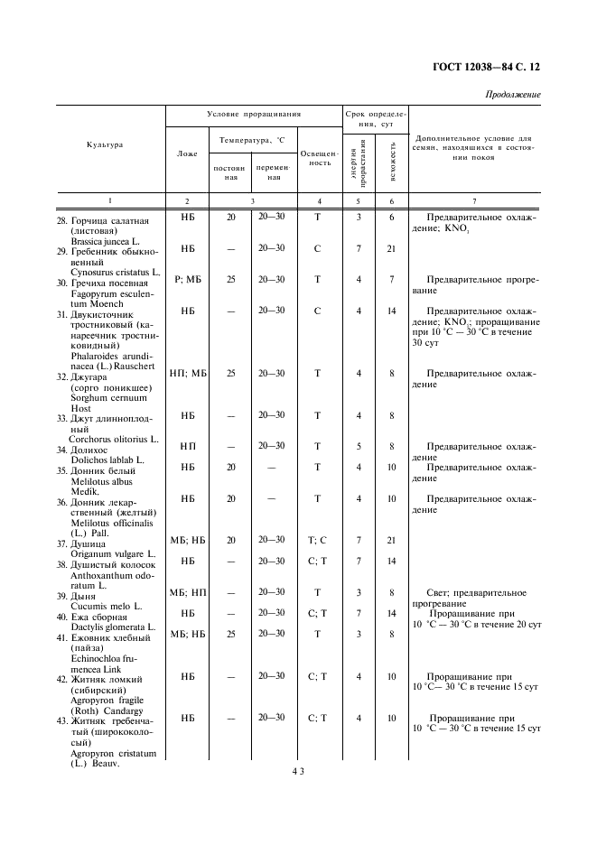 ГОСТ 12038-84