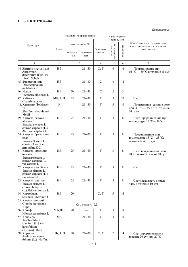 ГОСТ 12038-84