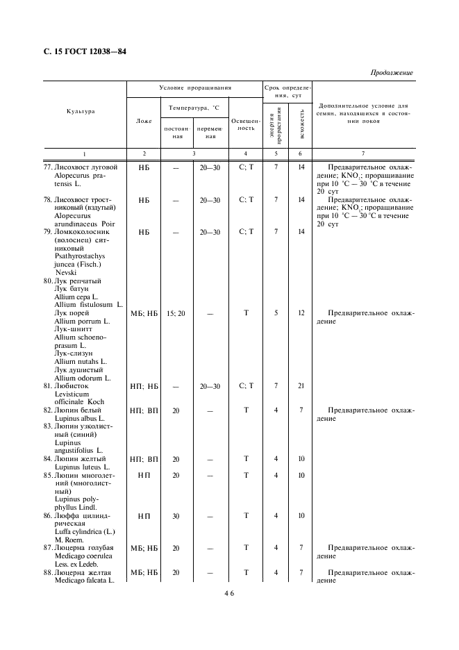 ГОСТ 12038-84