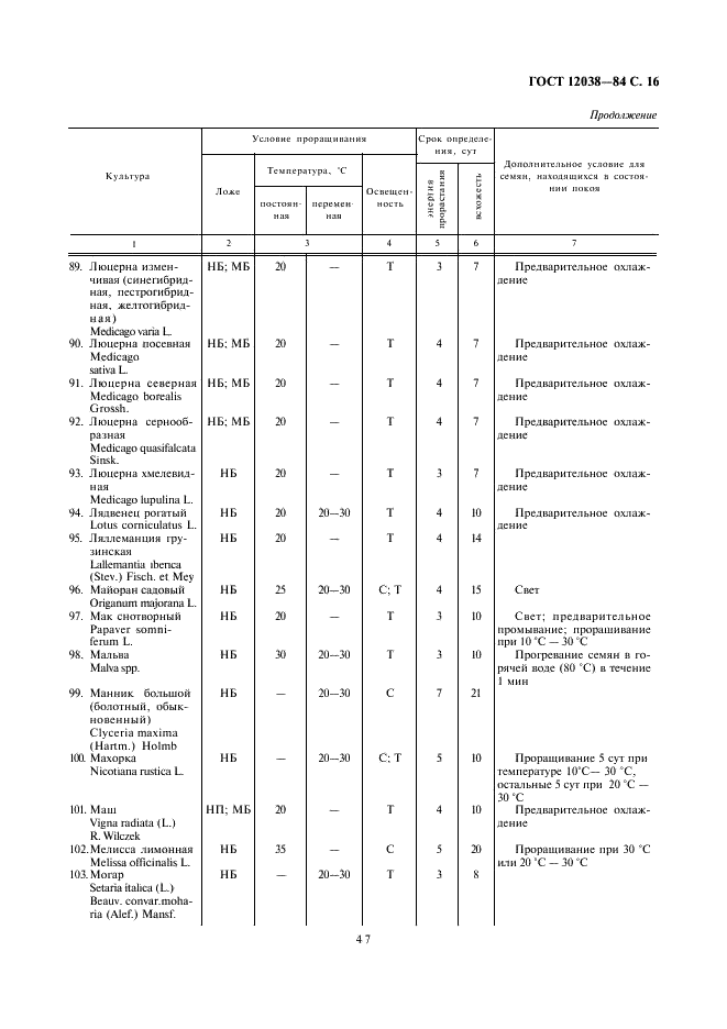 ГОСТ 12038-84