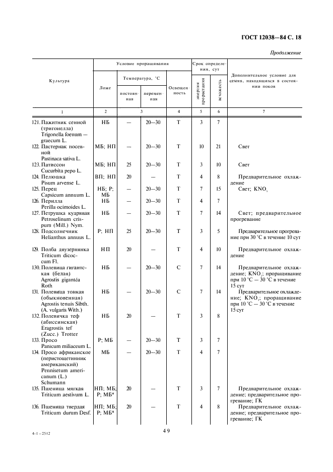 ГОСТ 12038-84