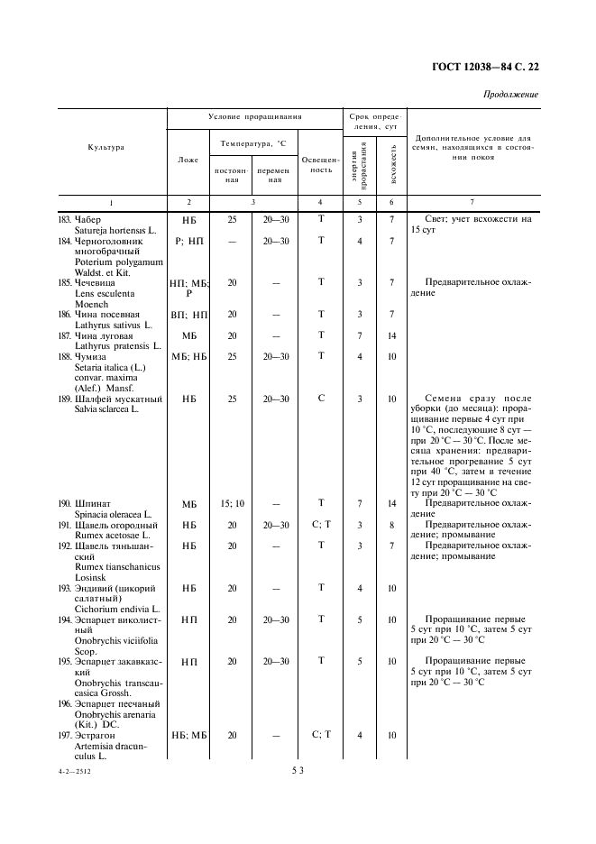 ГОСТ 12038-84