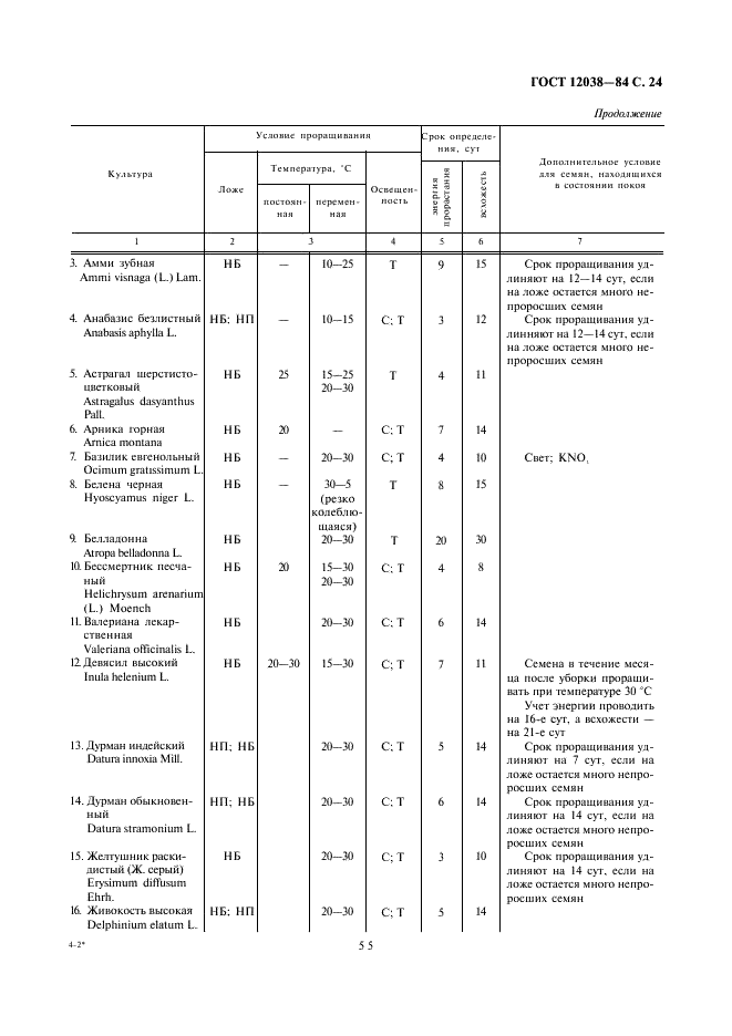 ГОСТ 12038-84