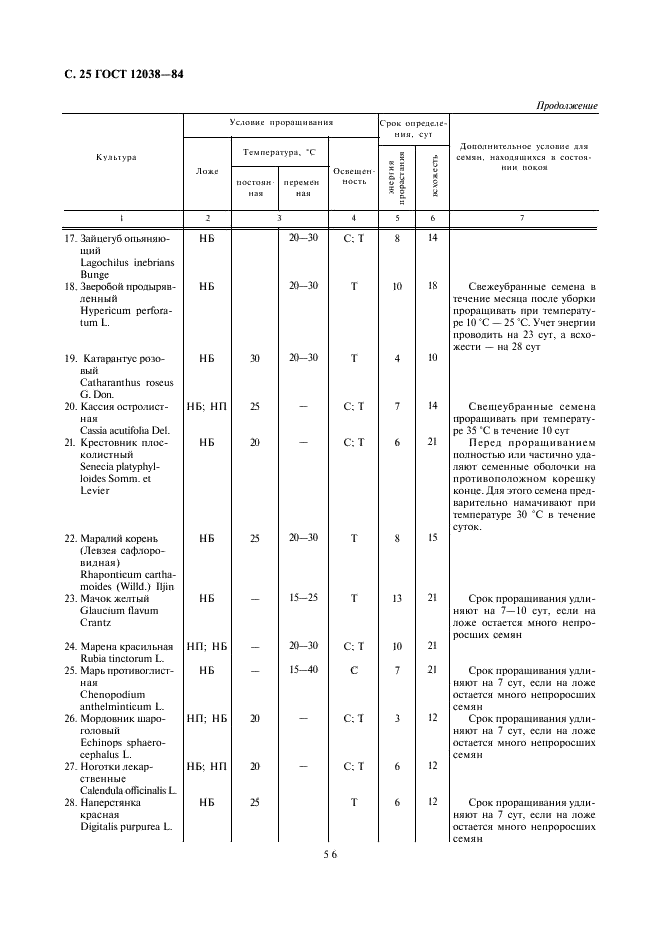 ГОСТ 12038-84