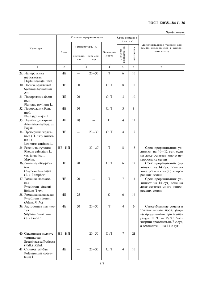 ГОСТ 12038-84