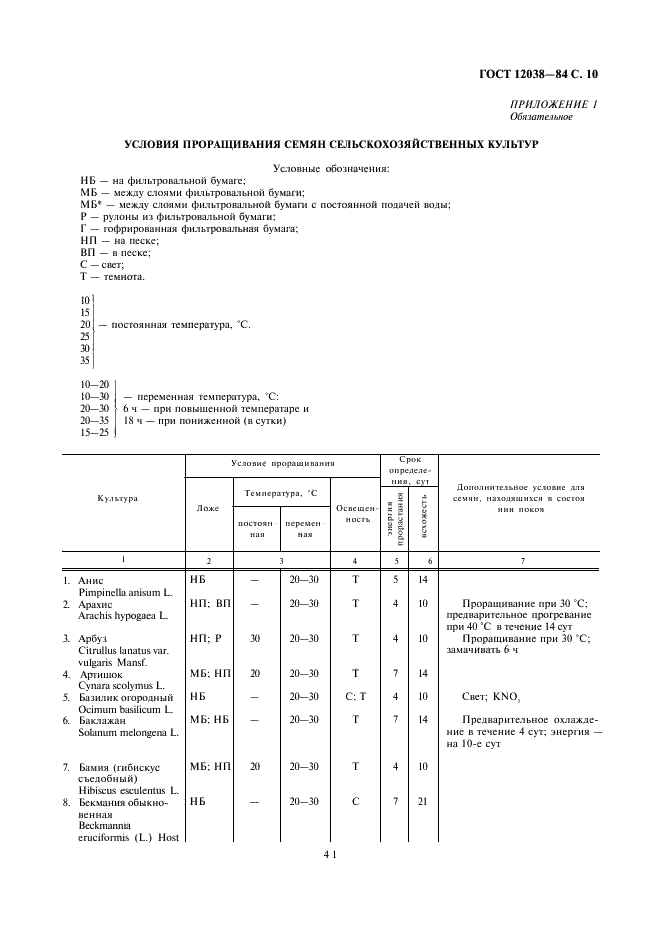 ГОСТ 12038-84