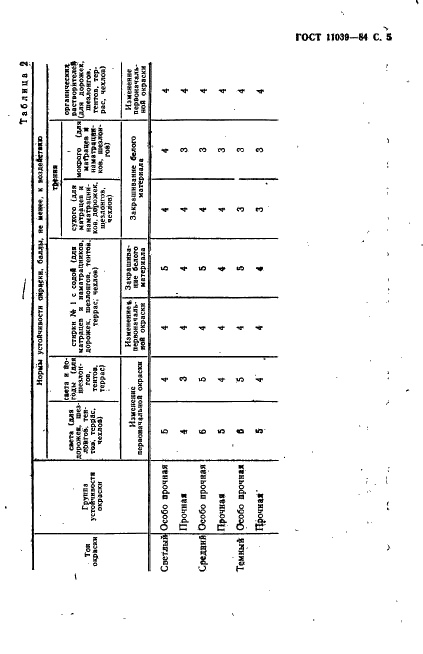 ГОСТ 11039-84