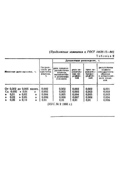 ГОСТ 14638.15-84