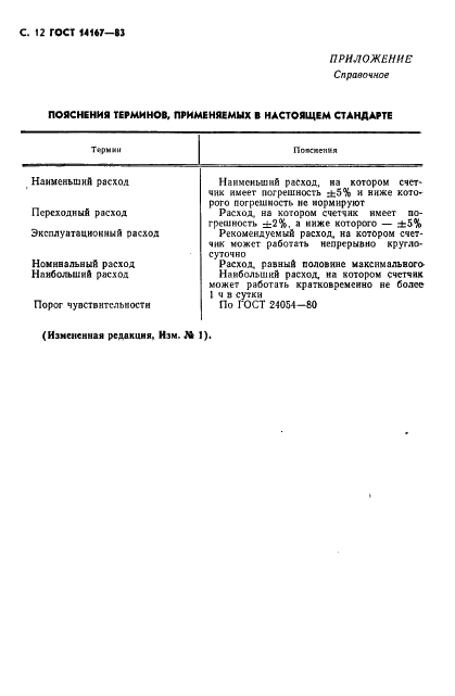 ГОСТ 14167-83