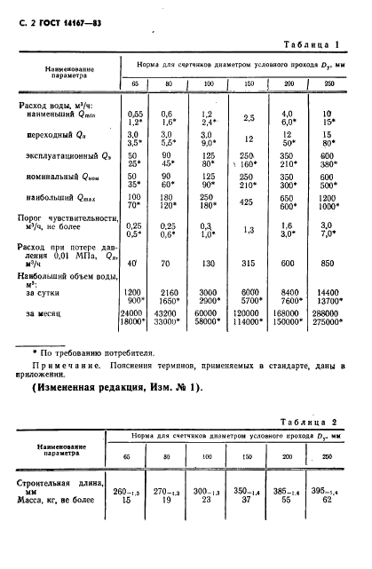 ГОСТ 14167-83