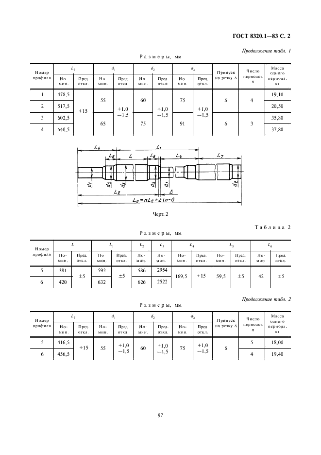 ГОСТ 8320.1-83