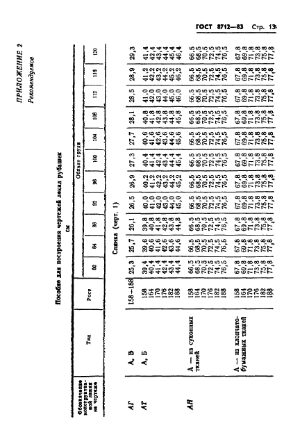 ГОСТ 8712-83