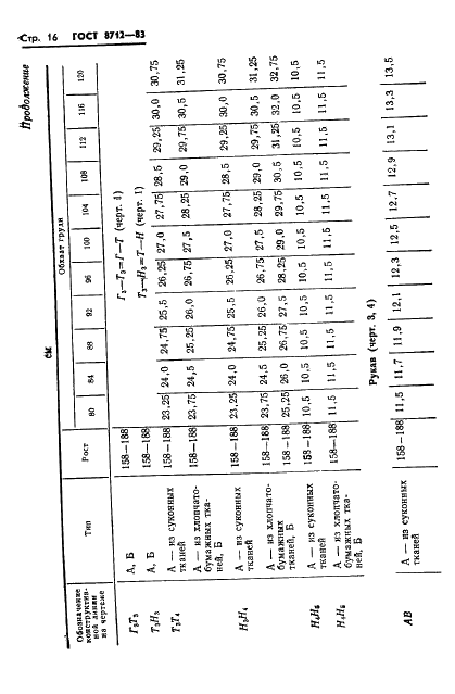 ГОСТ 8712-83