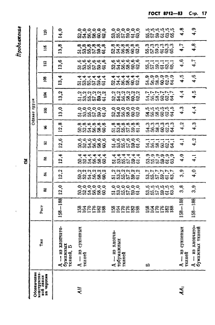 ГОСТ 8712-83