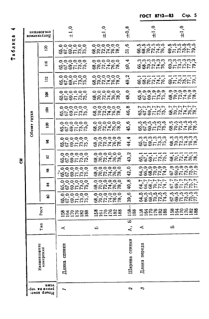 ГОСТ 8712-83