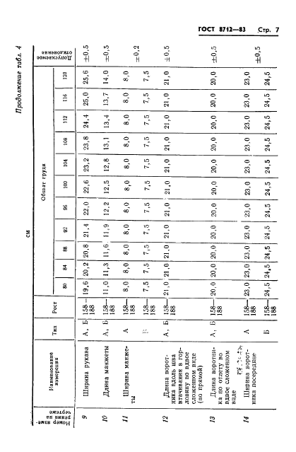 ГОСТ 8712-83