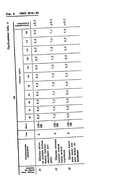 ГОСТ 8712-83