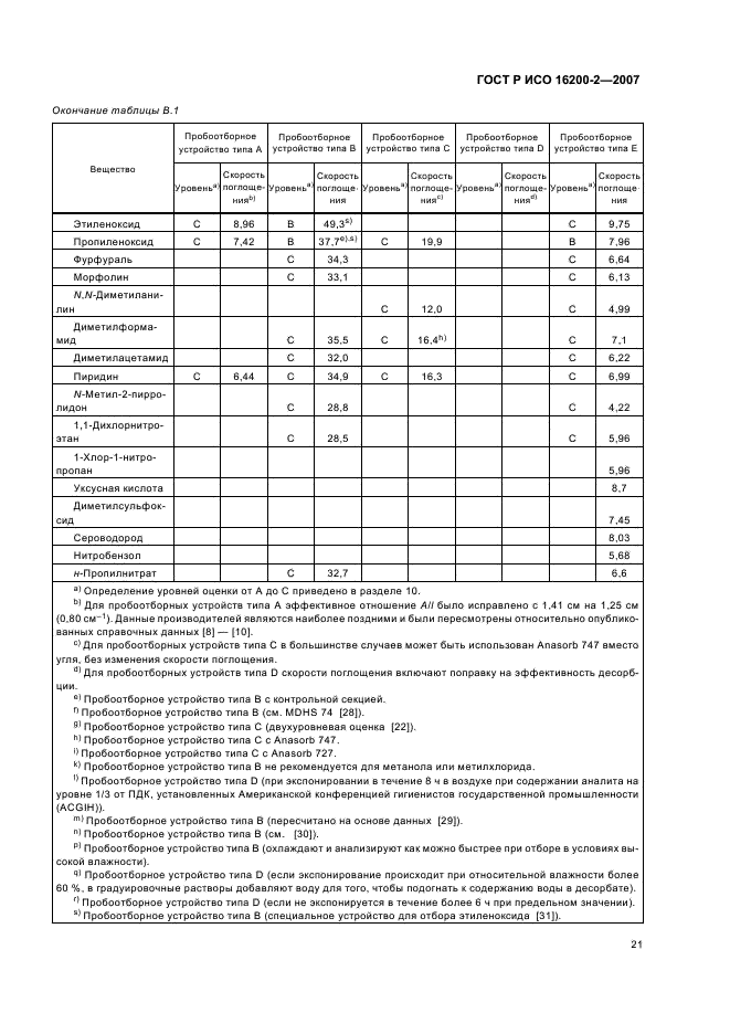 ГОСТ Р ИСО 16200-2-2007