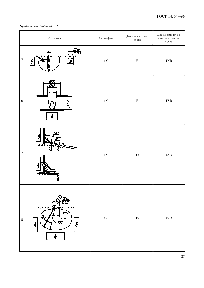 ГОСТ 14254-96