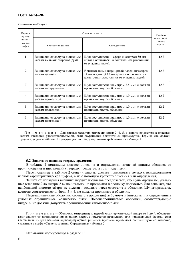 ГОСТ 14254-96