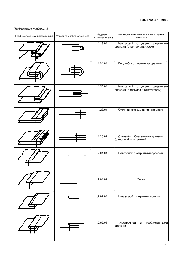 ГОСТ 12807-2003