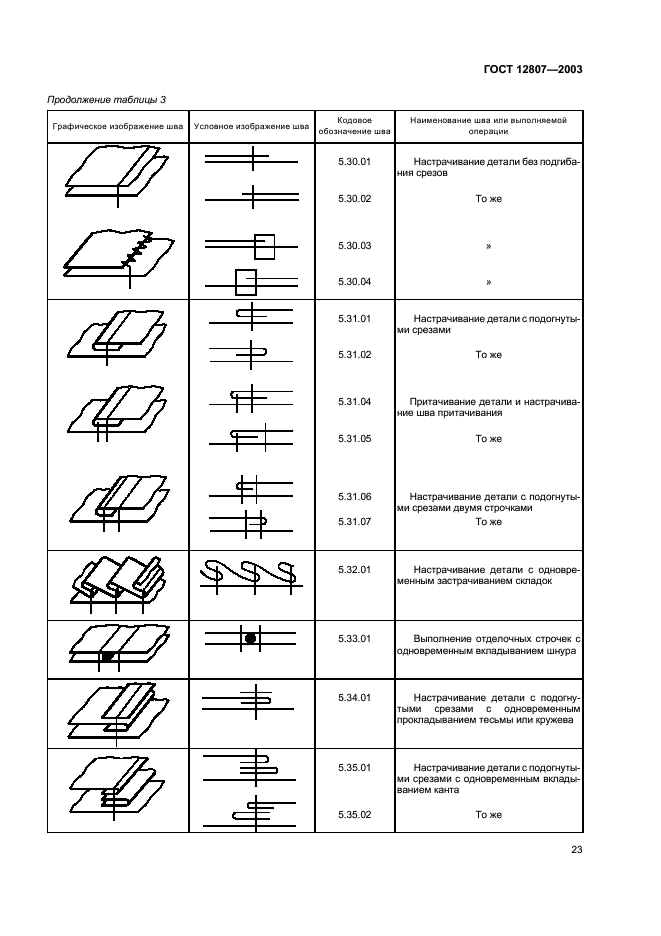 ГОСТ 12807-2003