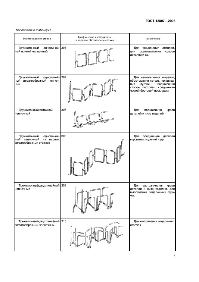 ГОСТ 12807-2003