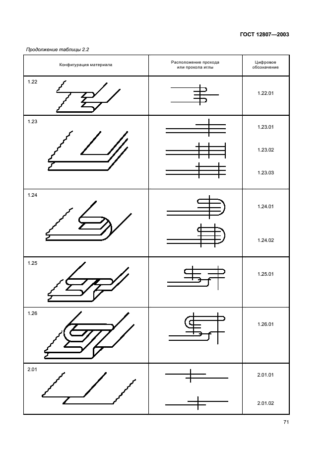 ГОСТ 12807-2003