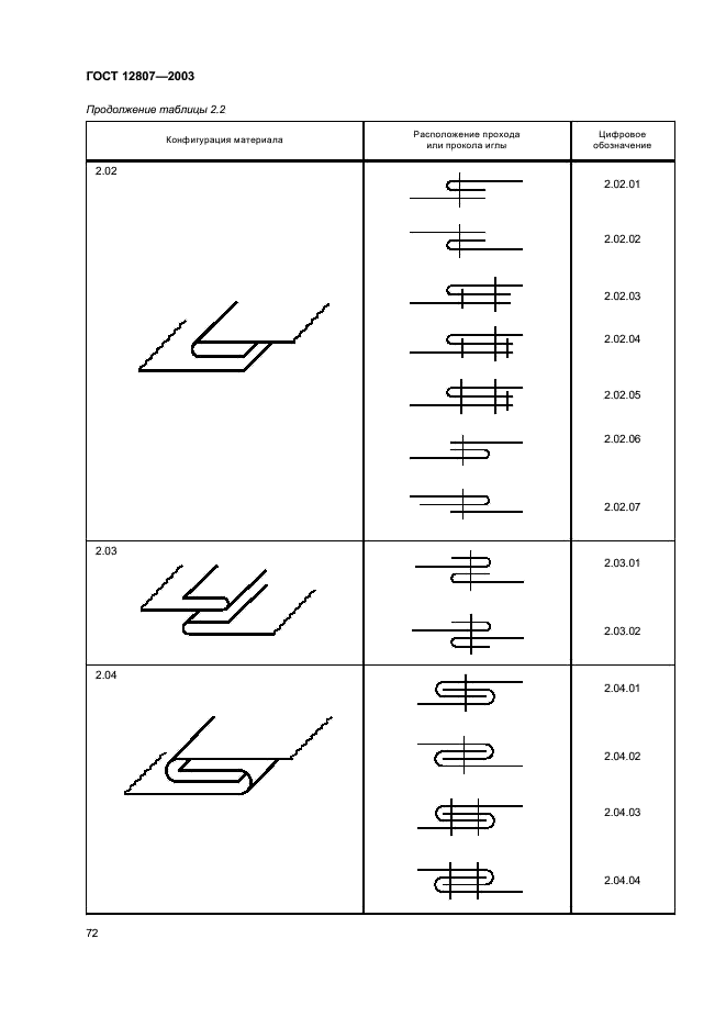 ГОСТ 12807-2003