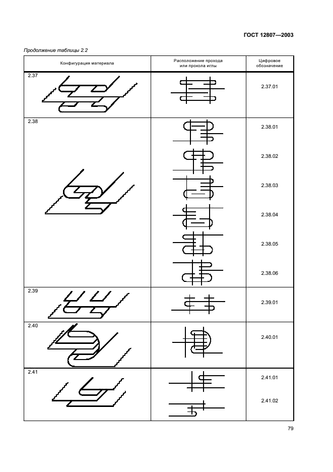 ГОСТ 12807-2003