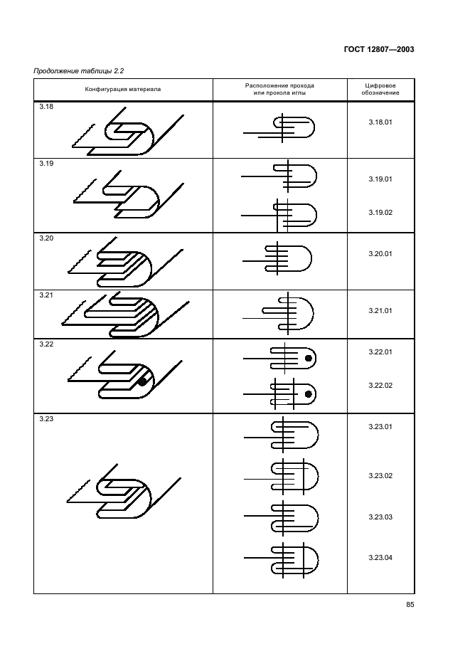 ГОСТ 12807-2003