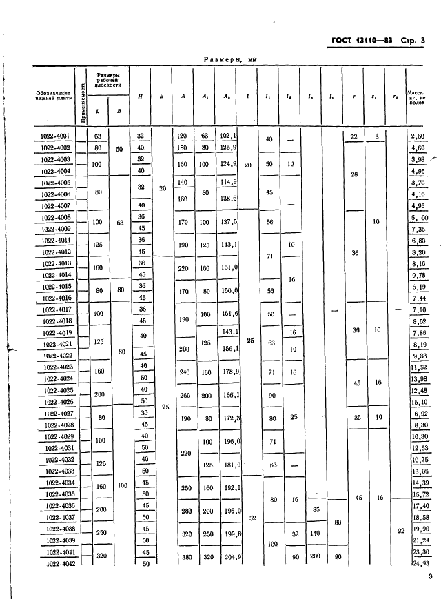 ГОСТ 13110-83