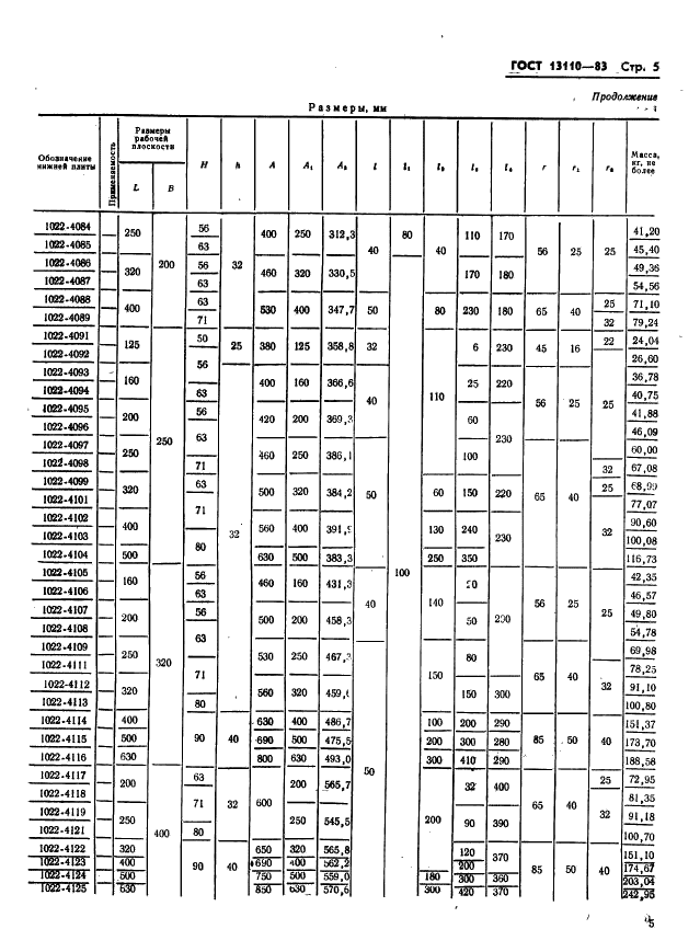 ГОСТ 13110-83