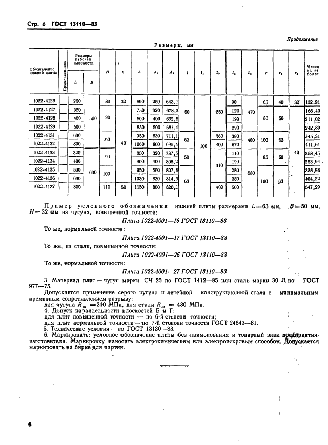 ГОСТ 13110-83