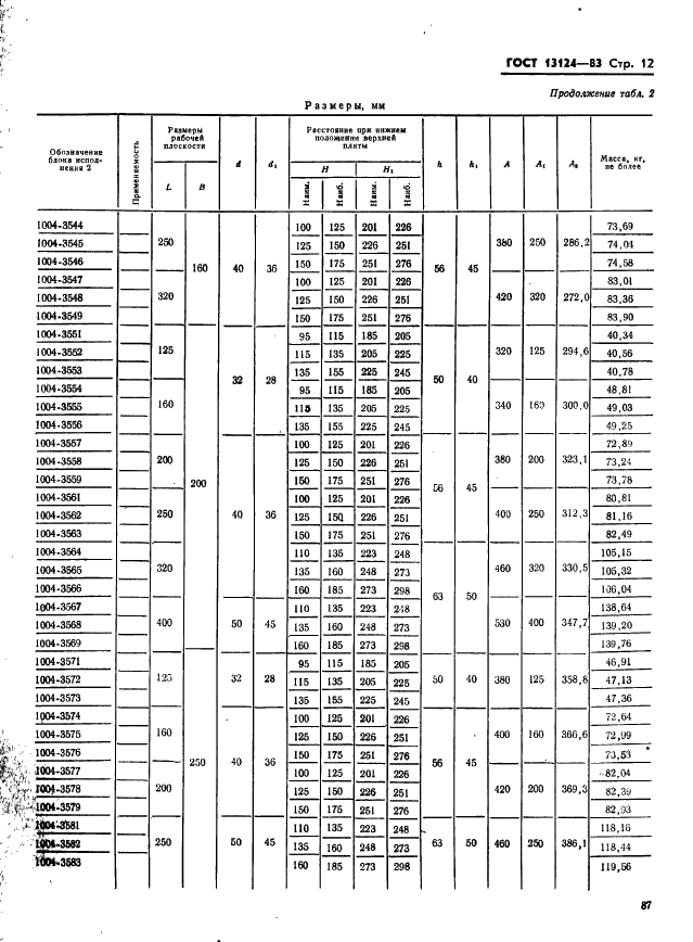 ГОСТ 13124-83