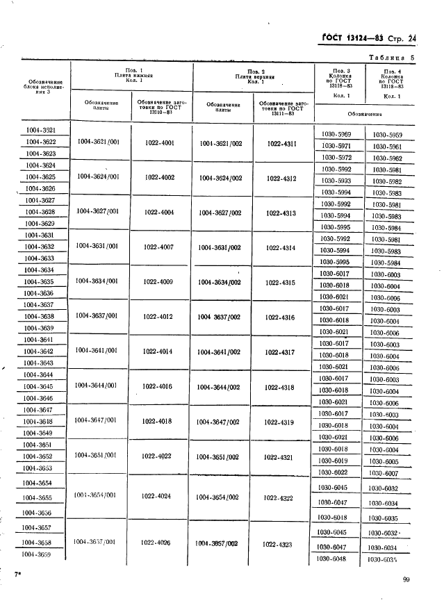 ГОСТ 13124-83