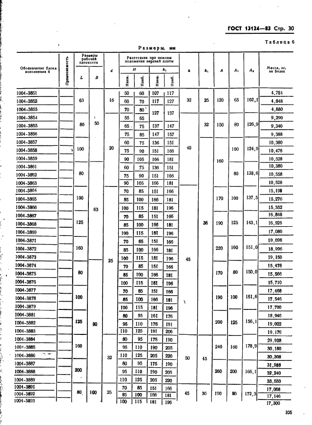 ГОСТ 13124-83