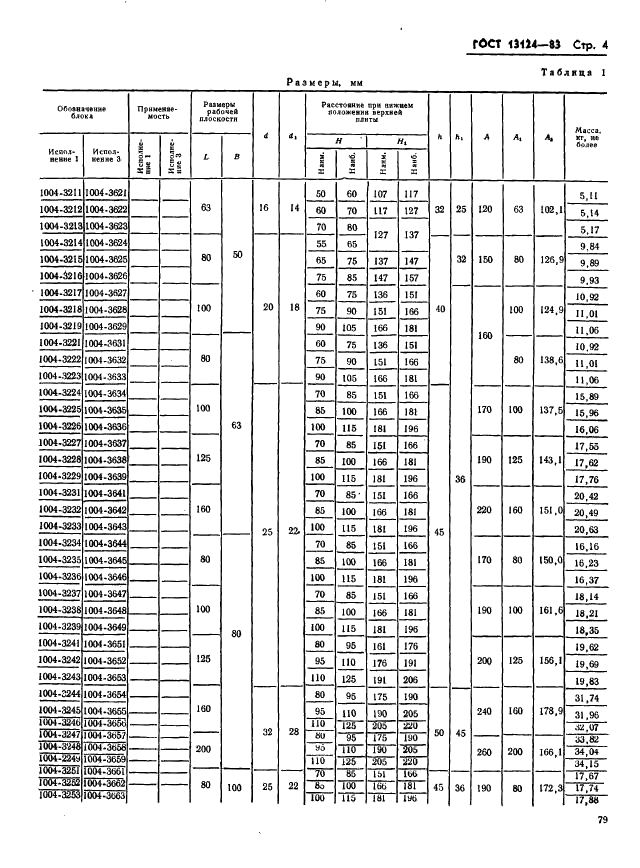 ГОСТ 13124-83