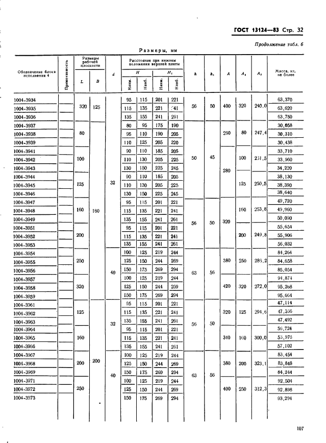 ГОСТ 13124-83