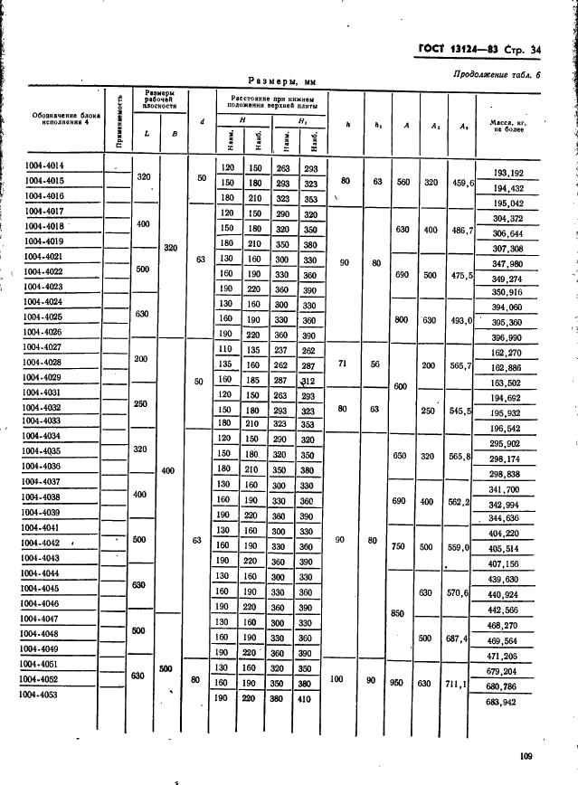 ГОСТ 13124-83