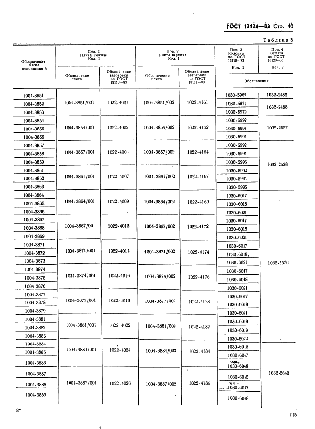 ГОСТ 13124-83