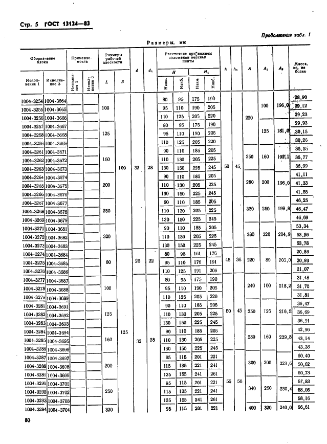 ГОСТ 13124-83