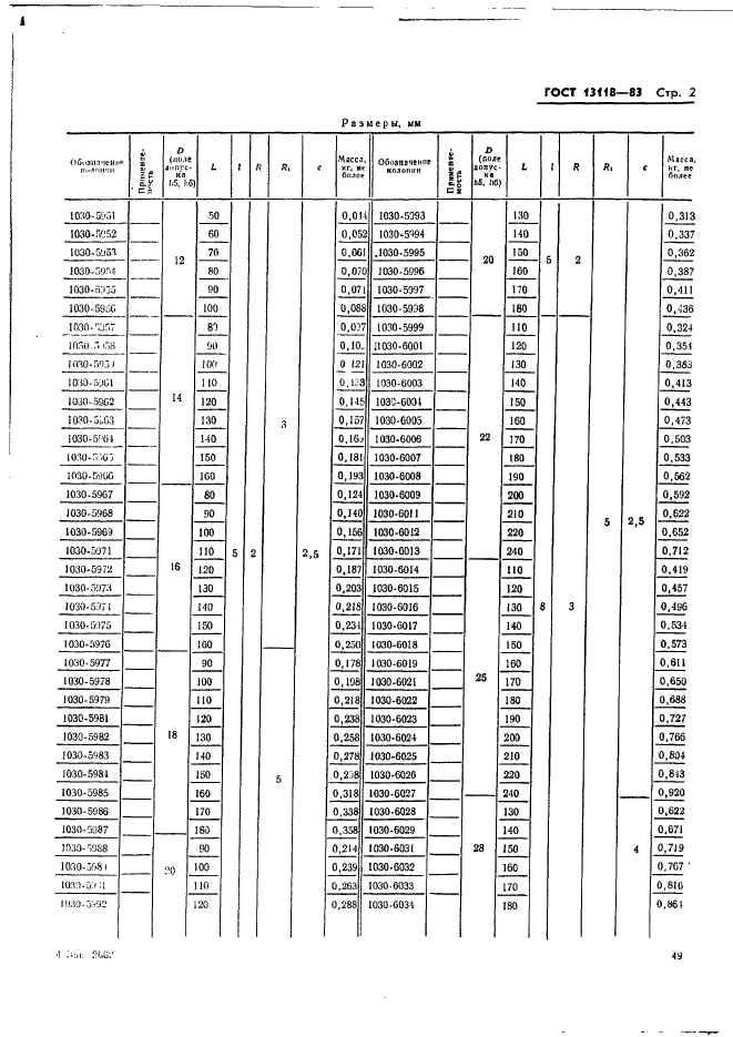 ГОСТ 13118-83