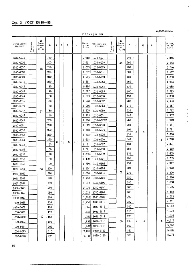 ГОСТ 13118-83