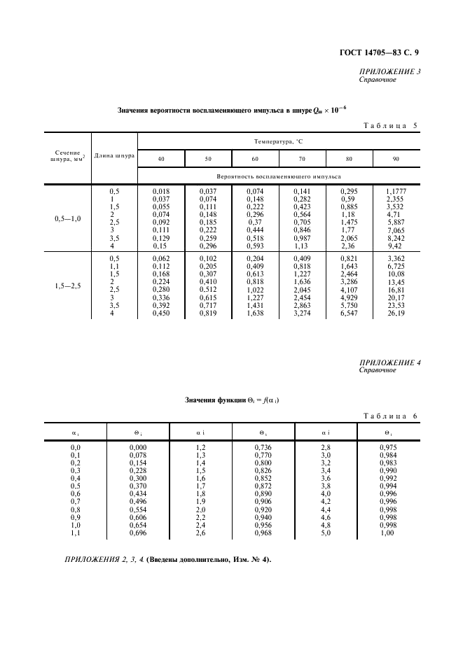 ГОСТ 14705-83