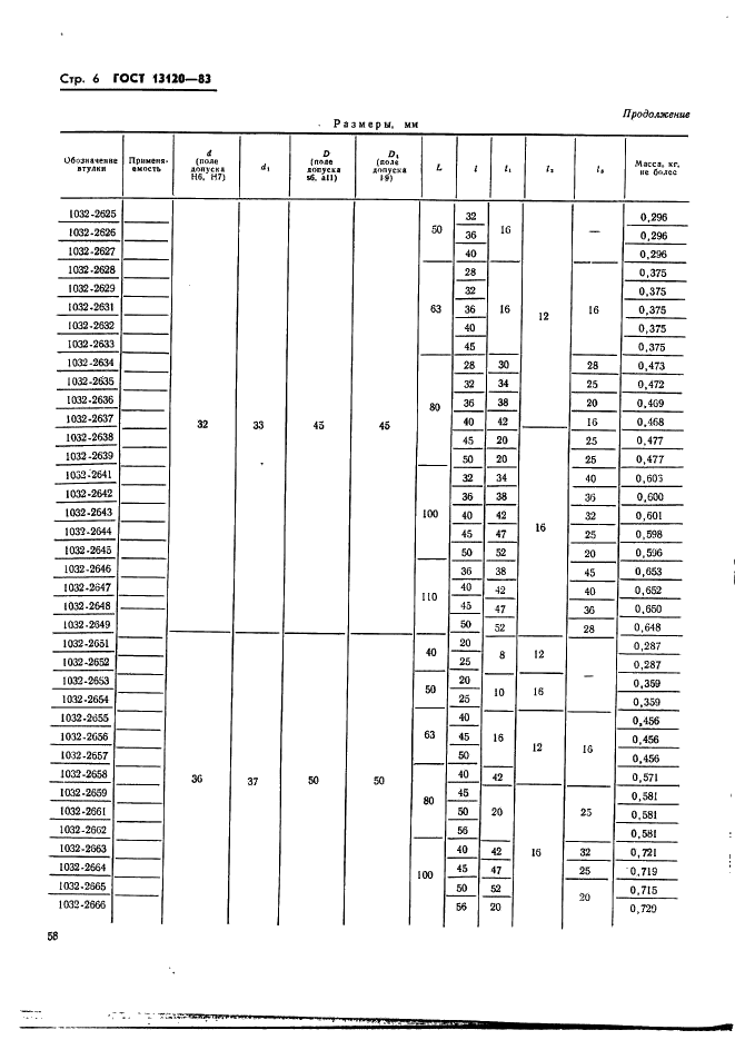 ГОСТ 13120-83