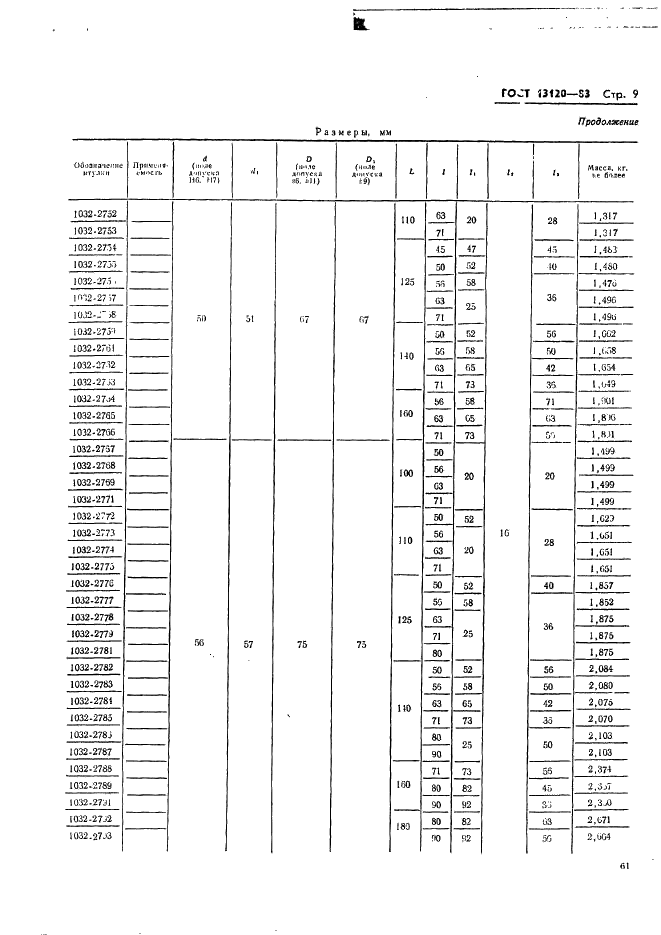 ГОСТ 13120-83